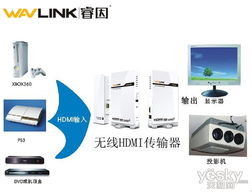 whdi睿因无线家庭数字娱乐体验